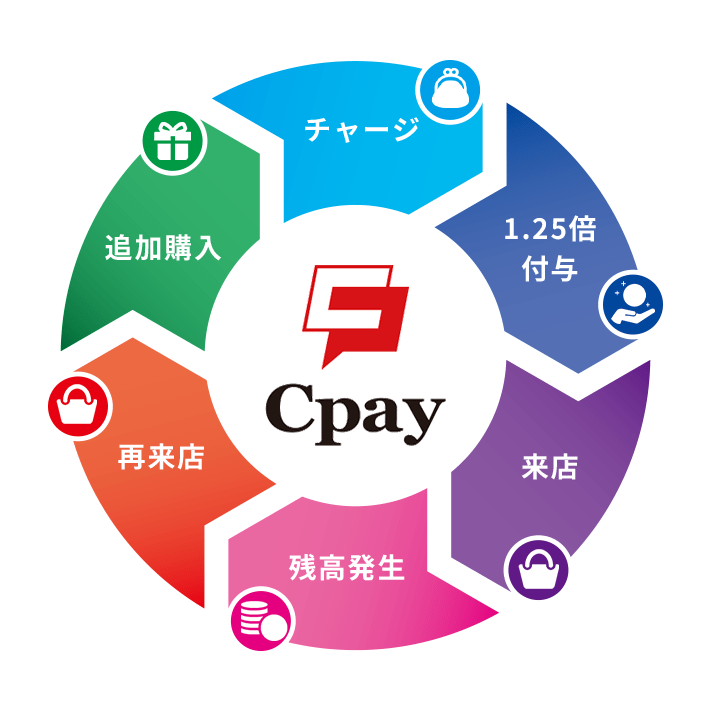 表